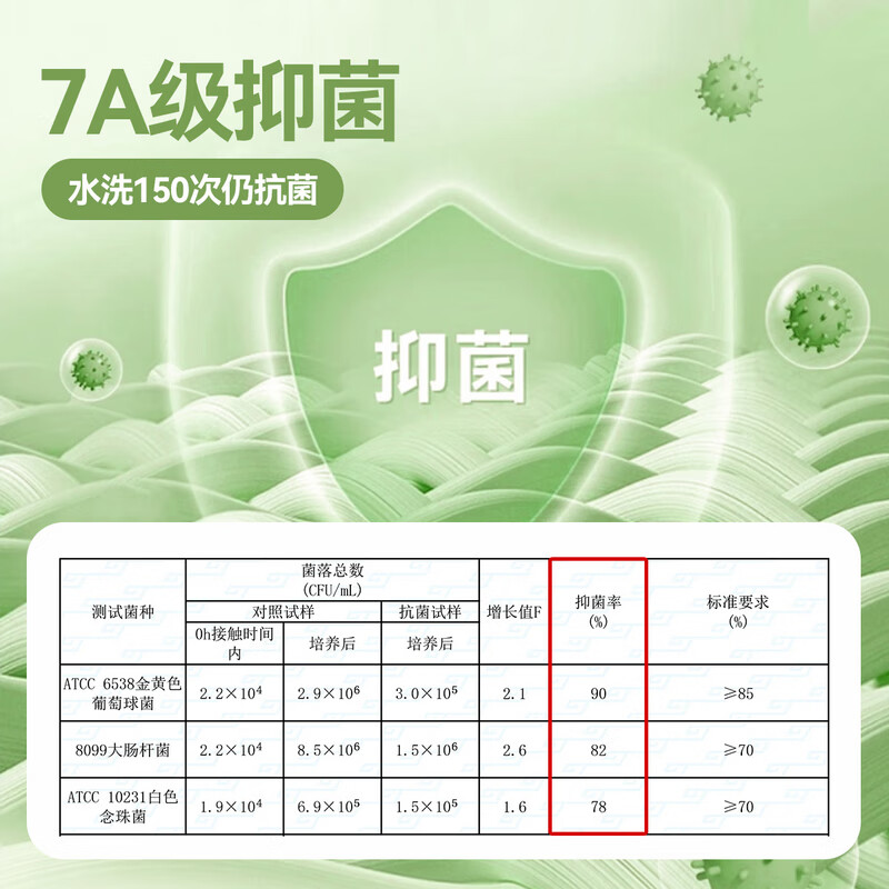 嘟嘟家【7A抑菌】儿童t恤卡通春装男童长袖衣服洋气潮女童春季上衣时髦 粉色 100