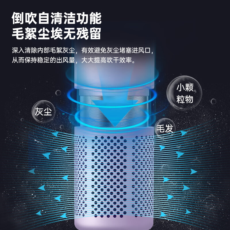 索利斯(Solis)电吹风家用高速负离子不伤发大功率吹风机学生大功率恒温速干风筒生日礼物星级酒店同款 浅紫色(赠品单独发出)