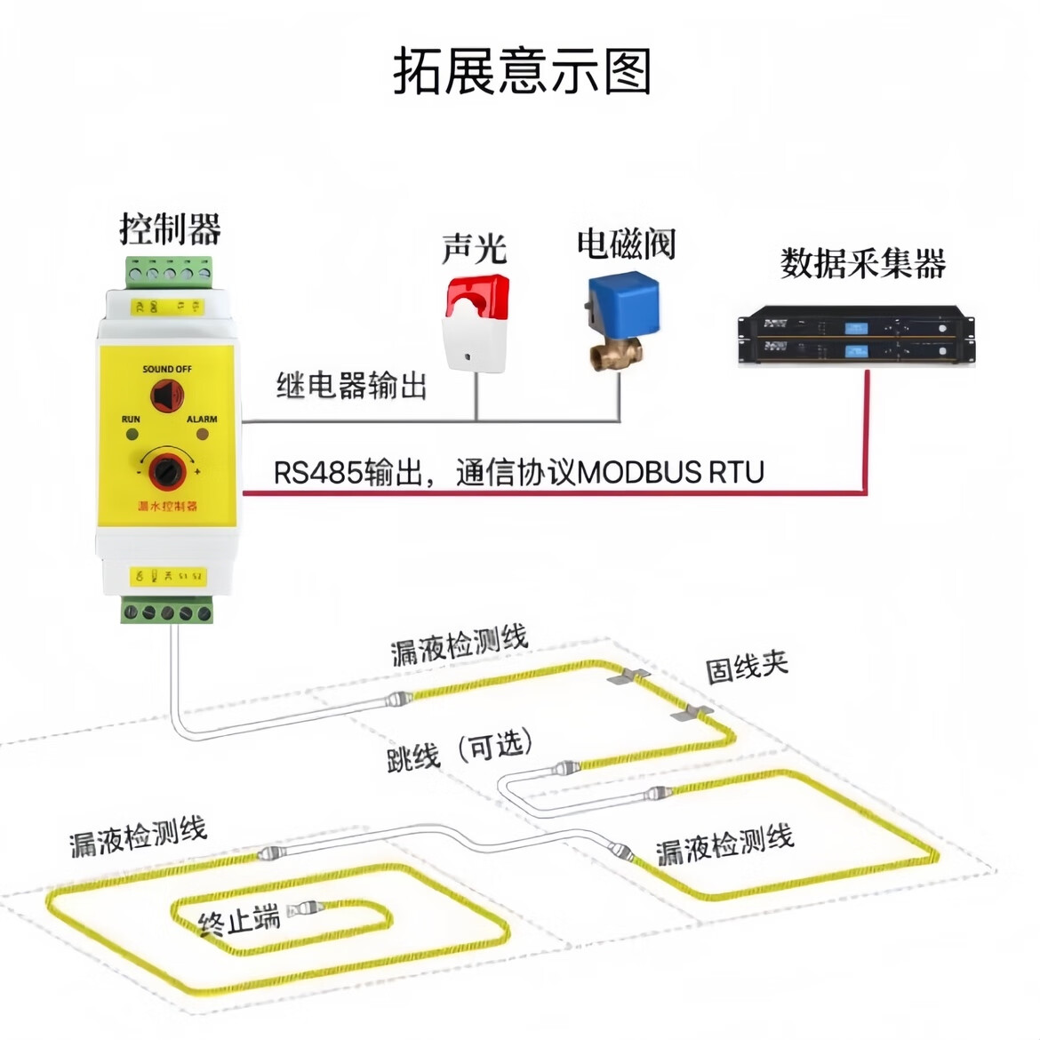 97国际游戏app-报警系统的工作原理是什么？一文讲清