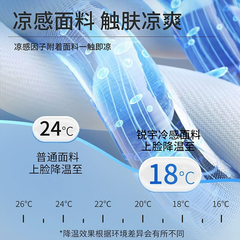 锐宇口罩薄款透气3d立体女高颜值2025新款一次性防晒护眼角医用秋冬 4.0冰感升级珍珠白【30枚】独立装