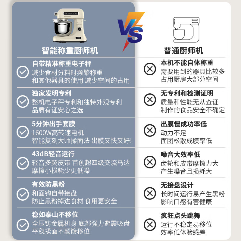 2026年揉面机哪个牌子好？这7款省时省力、操作简单，绝对是家庭烘焙的必备神器-图片5
