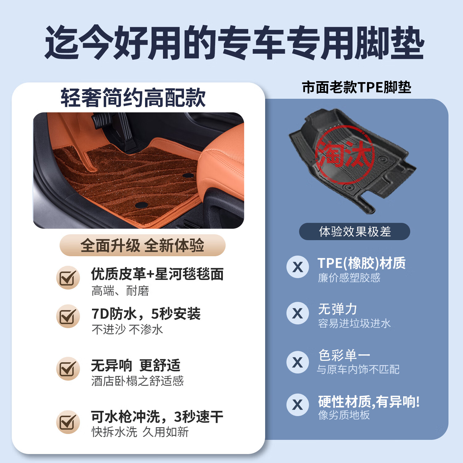 琨耿适用蔚来乐道L60脚垫包围双层丝圈地毯新款车垫汽车用品 乐道L60米白色单层脚垫7D防水