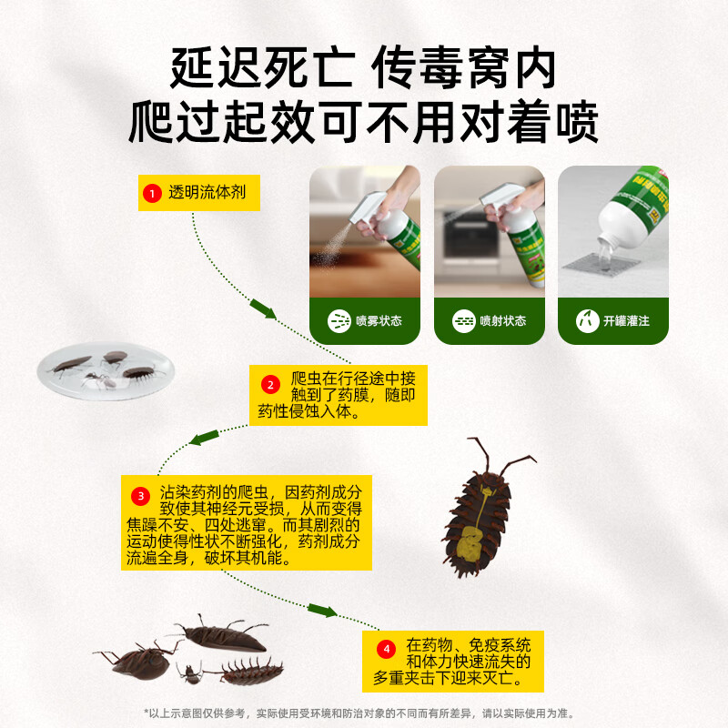 施琪尔蜈蚣药家用室内驱赶蜈蚣药卧室非无毒杀蜈蚣蝎子千足虫专用喷雾剂 三瓶装