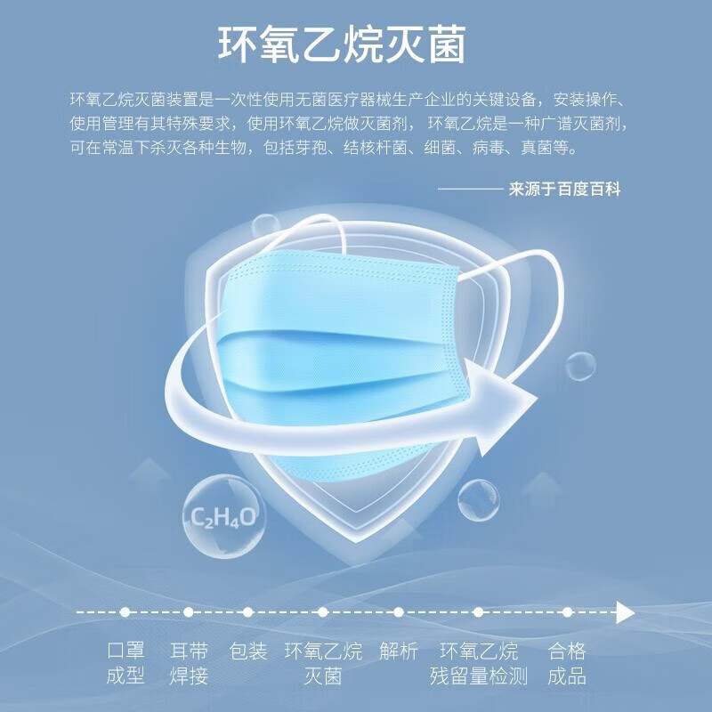 XAXR【6MM泡泡纱】灭菌级医用外科口罩独立包装男女一次医用口罩 白50只【可供医务人员佩戴】泡泡纱耳-舒适不勒耳