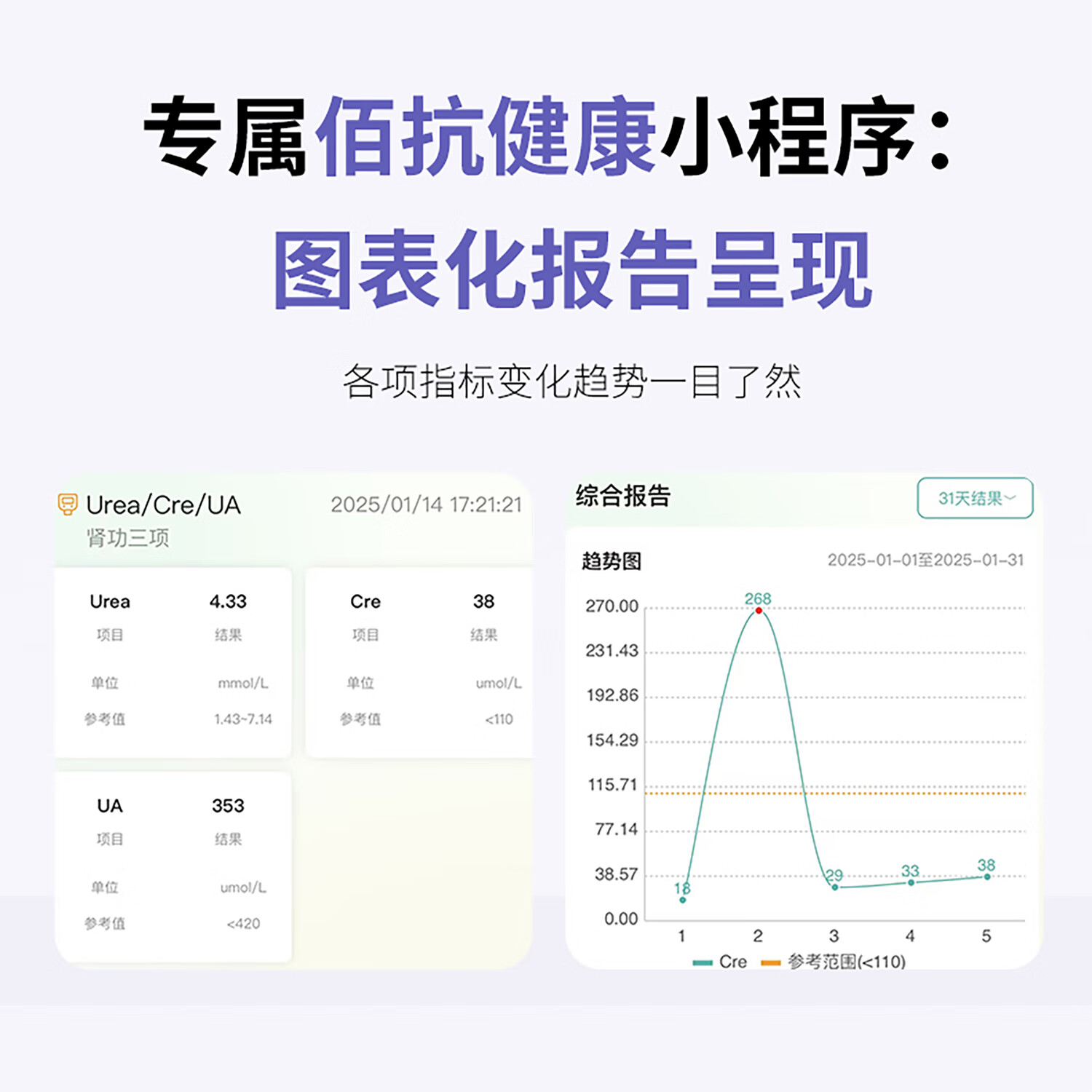 佰抗生物肾功能检测包肾损/肾病内含检测仪+肾功 尿酸/肌酐/尿素检测试剂 肾功能检测包（仪器+试剂）