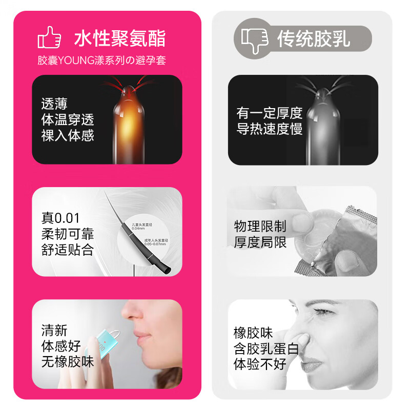 涩井(DRYWELL)001避孕套超薄0.01隐形裸入女性秒喷房事润滑持久型 聚氨酯安全套 【青春全家桶】001避孕套9只装