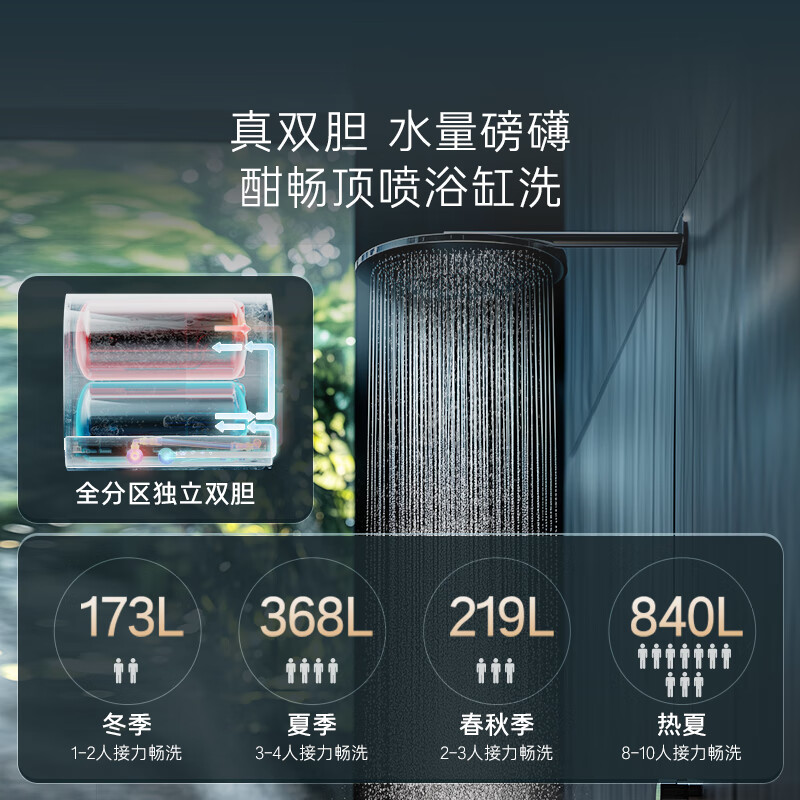 卡萨帝（Casarte）60升【星悦CJ7PRO】热水器电热水器 国家补贴以旧换新 富锶真双胆隐藏安装 CEC6003HD-CJ7PROAEKU1