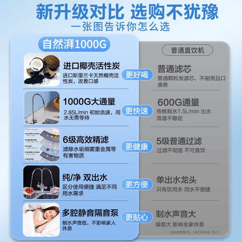 海尔净水器家用双出水厨下式1000G直饮机鲜活直饮RO反渗透纯水机搭配前置过滤器净热一体管线套装新款 【高端套装】净热彩屏直饮两件套