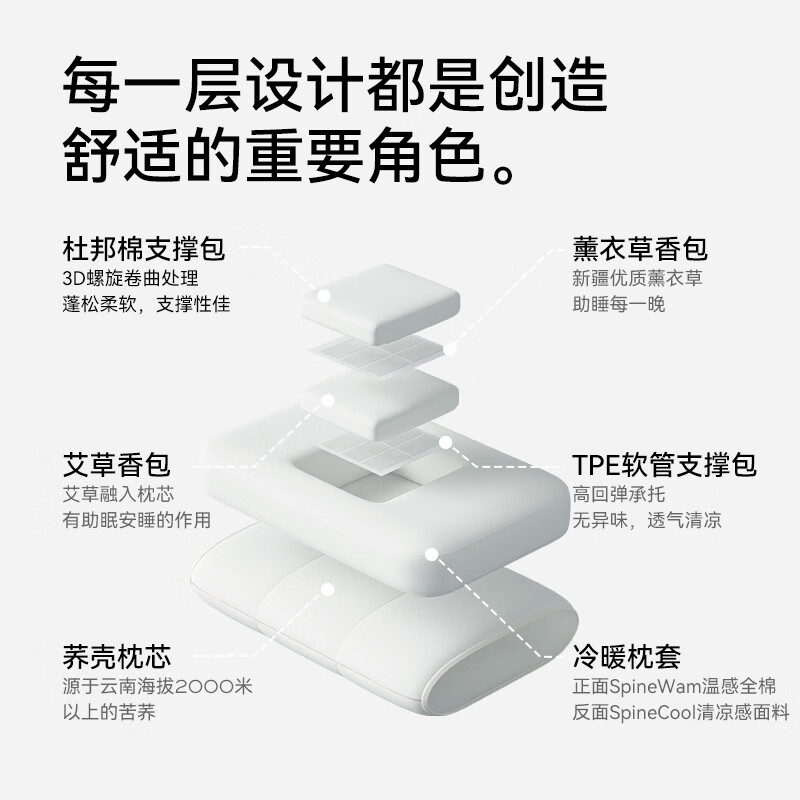 金脊健脊梦荞麦壳枕头 艾草薰衣草枕TPE软管枕助眠枕牵引颈椎枕护颈枕头 单只 脊梦草本护颈枕