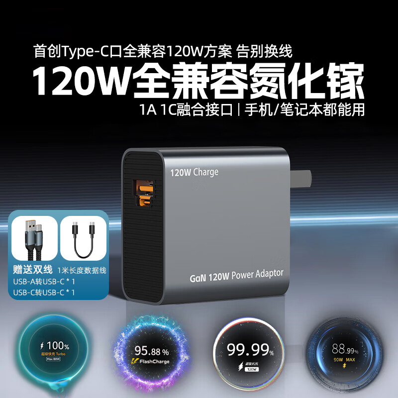 �ֵ�����������120W�����س��������vivo��Ϊiqoo��ҫһ��oppo���ƻ��PD65W����45W����ʼǱ�����ͷ ������120W��Э�鵪���س�������ѻ�ɫ��˫�ߡ� 68.6Ԫ