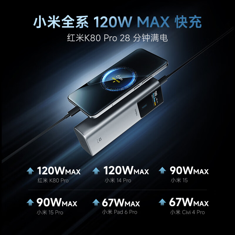 CUKTECH̬ơҲ10ųܰPlus15000ʱ籦120W/100Wʿֱ֧ʼǱֻ ѻح120W 6A164.9Ԫ