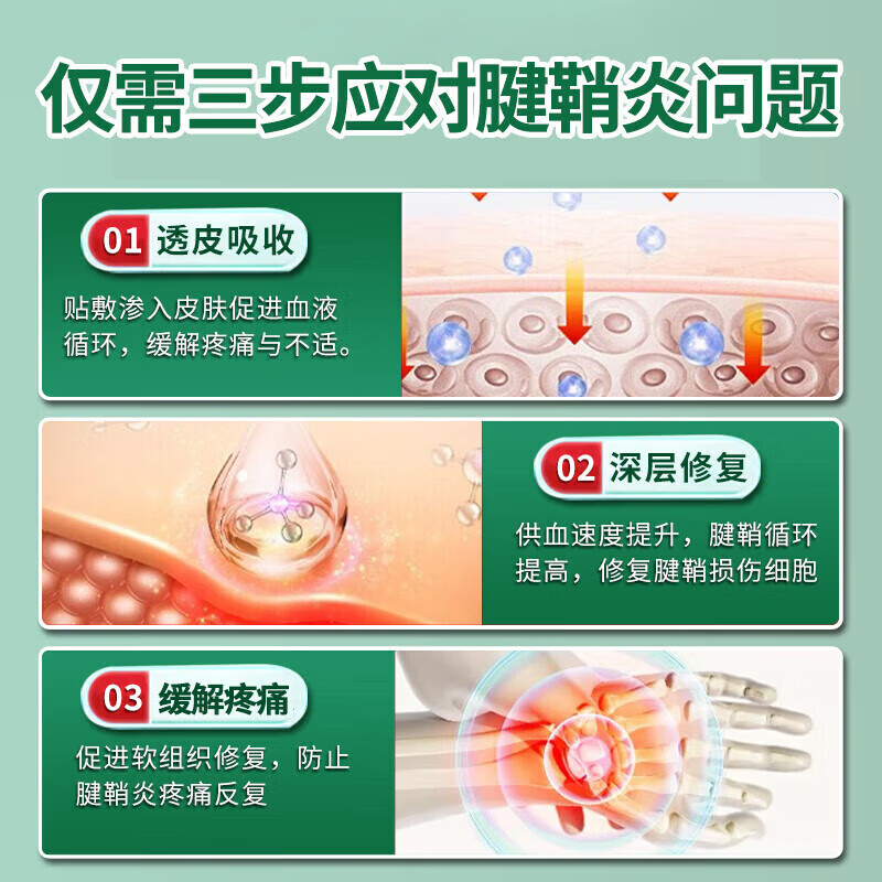 冈藤制药腱鞘炎100%膏药热敷贴手腕手指大拇指疼痛囊肿鼓包专用正品凝胶药 特效组合3盒喷剂+3盒贴 双管齐下