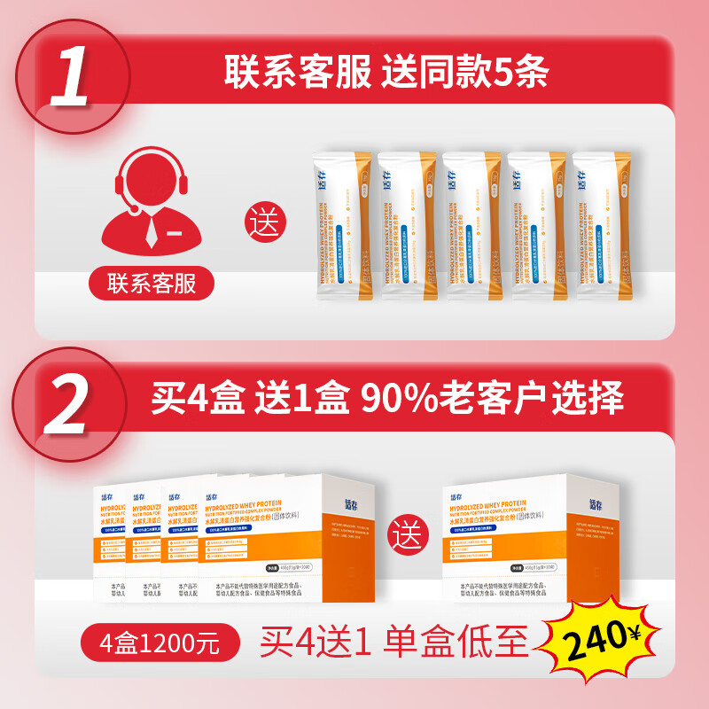 适存 短肽水解乳清蛋白粉动物蛋白质粉补充营养强化粉高蛋白营养粉 单盒装(短肽高蛋白)