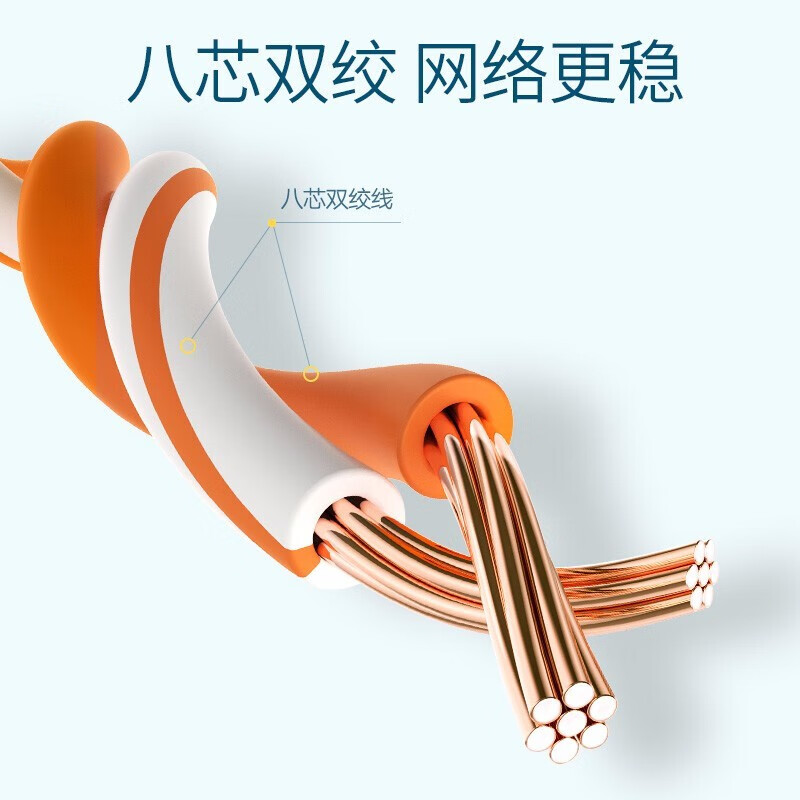 绿联【甄选现发】 超五类网线CAT5E家用工程装修电脑宽带成品高速网线 1米 超五类网线-黄色