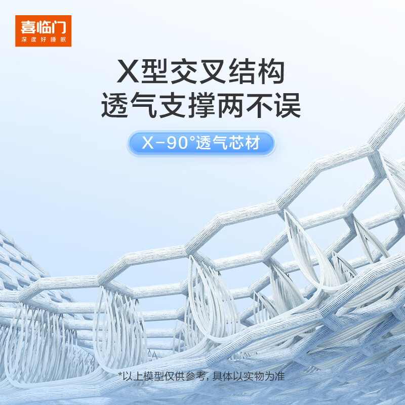 床垫排名前十品牌大揭秘！这10款高性价比床垫闭眼入不亏-图片1