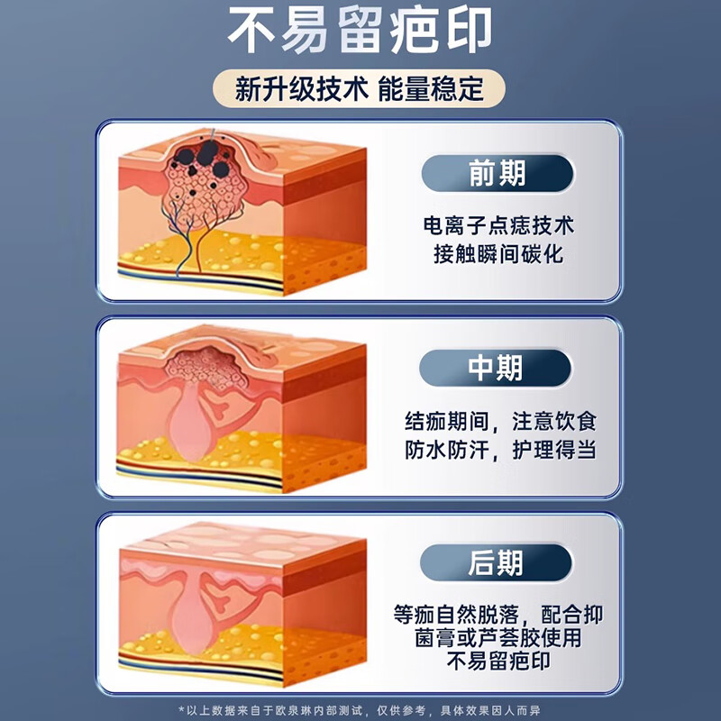 RASW德国【无痛无疤丨精准点涂】点痣笔美容院专用无痛不留疤扫斑点痣激光笔扁平疣仪器点斑消痣小白用 蓝色【强效款】电离子碳化丨无痛不留疤 【红蓝光护肤丨芯片升级丨超长续航】