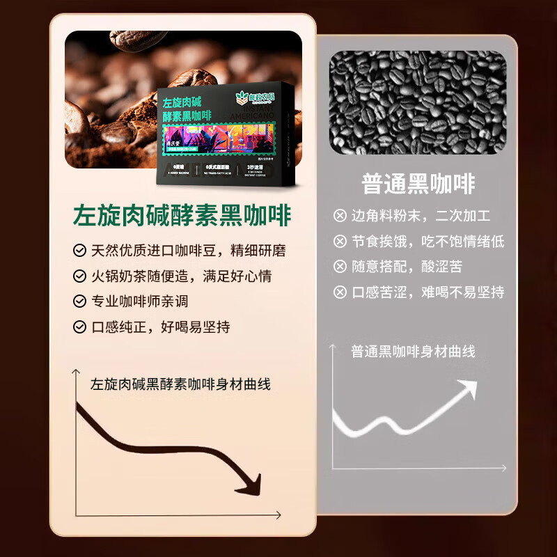 邮政农品中国邮政黑咖啡 酵素左旋肉碱黑咖啡50g肪速溶浓缩咖啡 二盒【助力健身】+胖胖杯