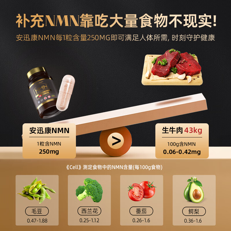 Ensonkan安迅康NMN15000+PQQ紫檀芪胶囊加拿大原装进口nad+补充剂抗衰美白 1瓶装【初步调理 日常养护】