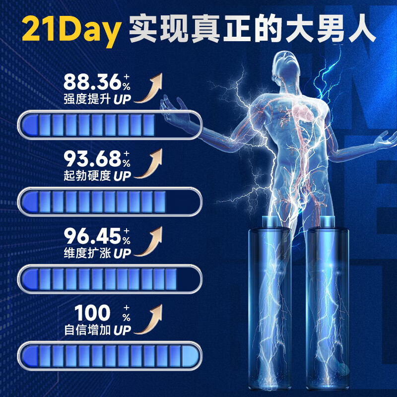 名流raging bull cream男士外用修护膏绵体二次发育增大增粗增硬增 两瓶装【90%的顾客选择】第二件半价 【官方直售保障】