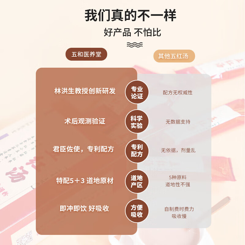 振东五和 五和医养堂五红汤30g*7袋*1盒 免煮无红糖气血代餐调理汤药食同源产妇病人职场白国家专利领调理配方五红汤 五红术后方*1盒 赠五红饼1盒