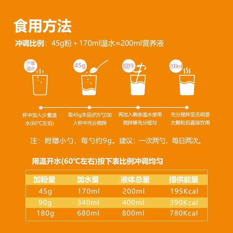 立适康高蛋白营养素粉含膳食纤维混合蛋白流食鼻饲营养补充360g防伪查询 高蛋白1罐【动植物双蛋白】 360g*1罐