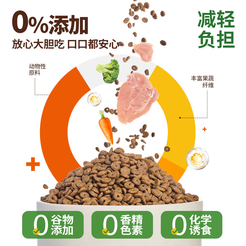 心糧無(wú)谷低敏狗糧5斤裝幼犬成犬通用型泰迪比熊金毛專(zhuān)用鮮肉犬糧 【低敏無(wú)谷】全價(jià)鮮肉犬糧 15斤裝+200g犬濕糧