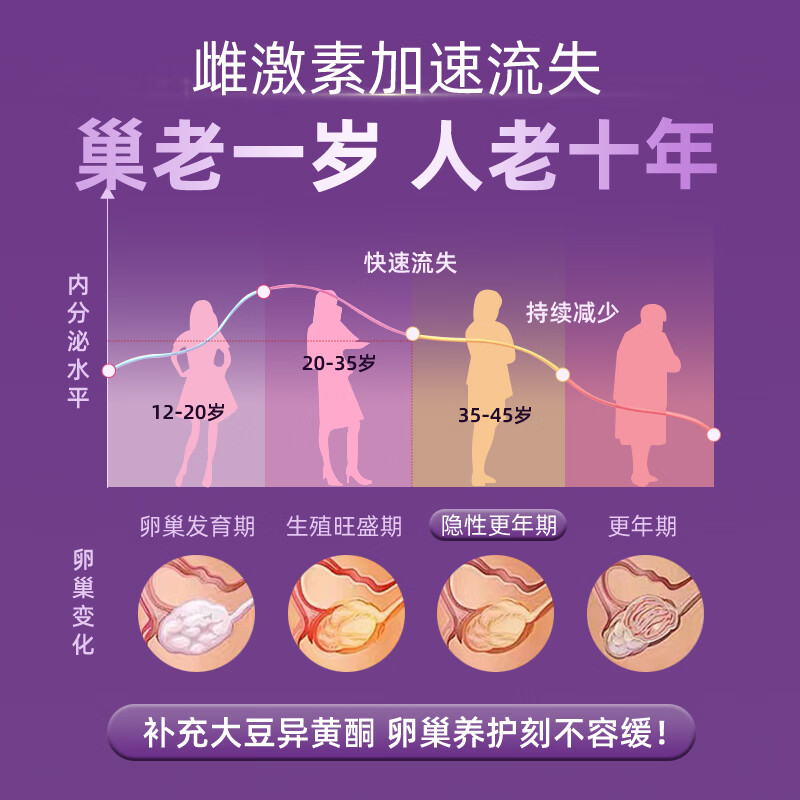 SUSUMOTOYA日本进口大豆异黄酮巢安素益生元更年期月事调理女性保养卵巢60粒 12瓶周期装【拍12发16·无惧更年期】