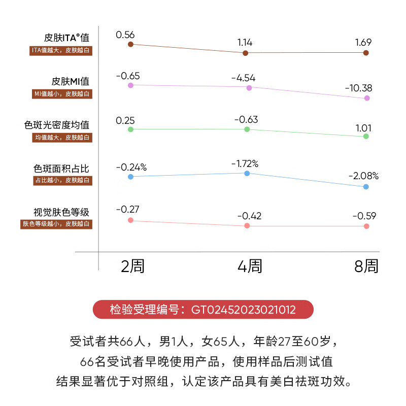 形象美肌研美白祛斑洁面乳面部清洁保湿洗面奶男女 3支/180g