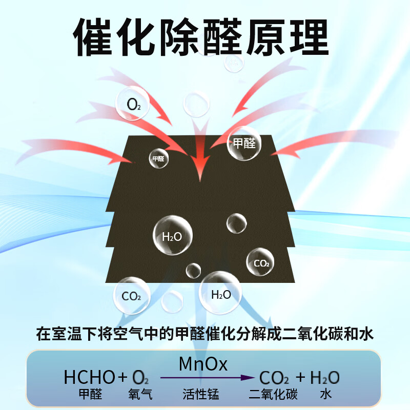 倍朗达  活性锰分解片除甲醛神器新房急入住去除新房衣柜橱柜新车分解毡 活性锰分解片5盒（155*205mm-75片）