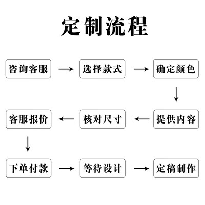 中式美麗庭院花園陽臺裝飾掛牌門牌吾家小院時(shí)光門口木牌實(shí)木定制 定制尺寸內(nèi)容