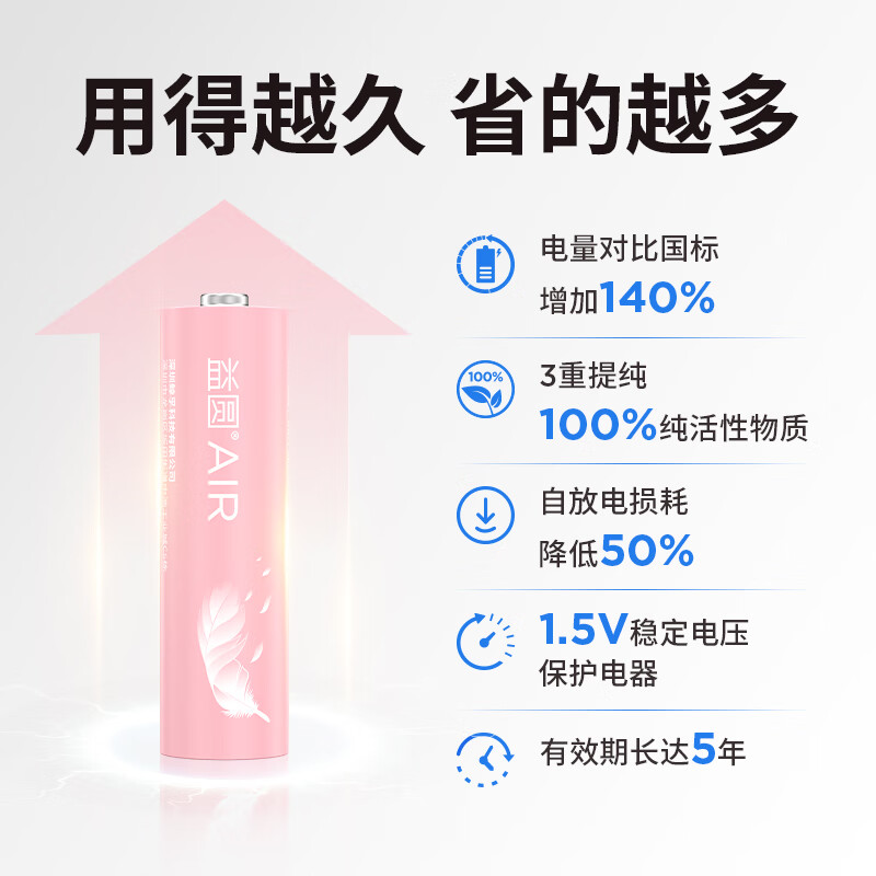 https://img14.360buyimg.com/pop/jfs/t1/264916/18/23600/37276/67bbccc8F4f8a4fc3/97c5d790739f7ab9.jpg