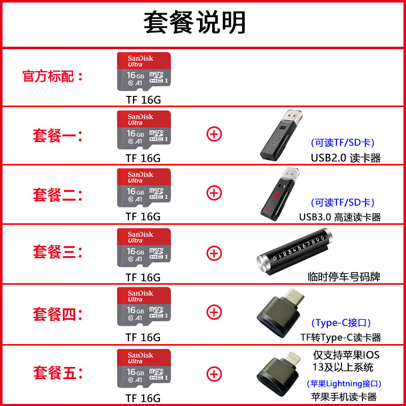 闪迪（SanDisk）16g内存卡class10存储micro sd高速卡手机行车记录仪tf闪存卡 16GB 红灰TF卡--98MB/s C10 官方标配