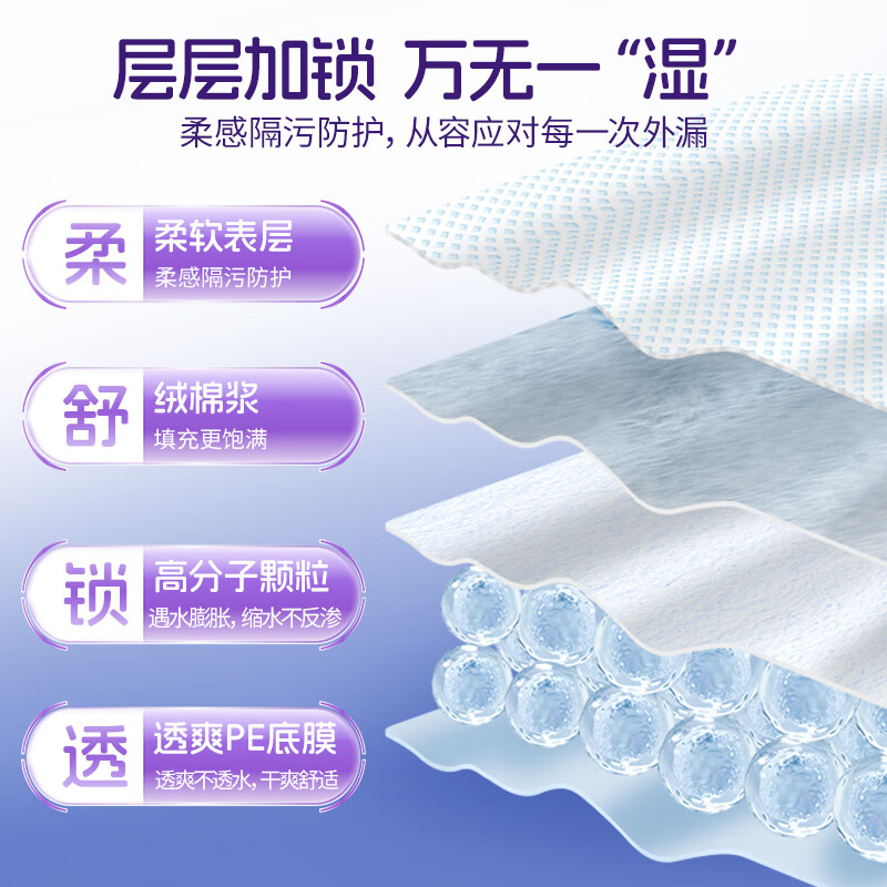 赵小C成人护理垫多规格加厚隔尿垫一次性透气通用尿不湿垫 60*60中厚75片(36g)