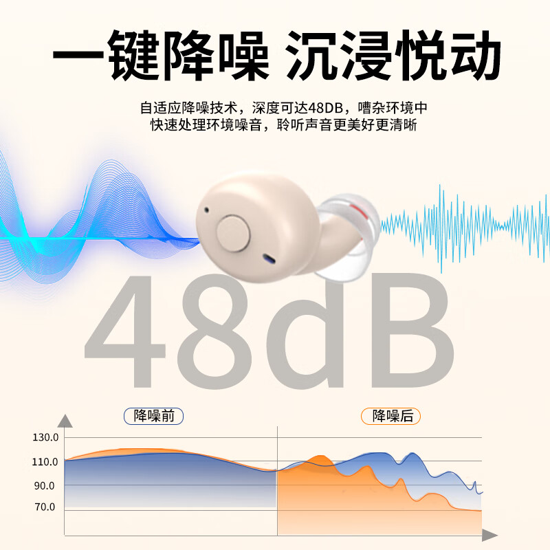 嘉鸥不入耳开放式64通道助听器TC1600重度耳聋耳背智能降噪年轻人蓝牙 旗舰款|64通道WDRC|轻中重度用/蓝牙二合一