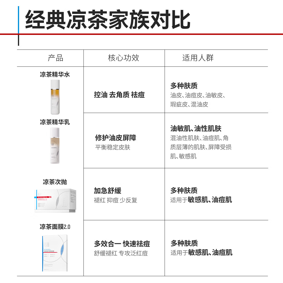芙清凉茶水乳CP套装敏感肌油皮油痘肌控油祛痘补水520礼物 凉茶水乳大套装【水120ml+乳100ml】