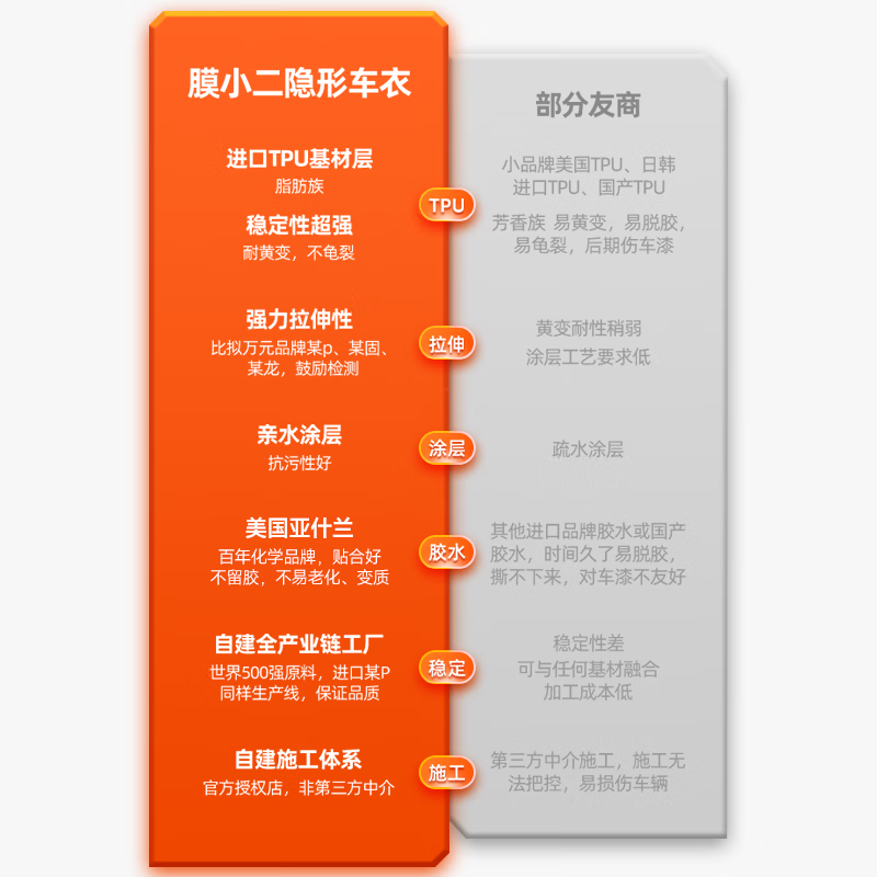 隐形车衣排名前十名品牌,这10款超强保护、耐磨抗划,让你的爱车焕然如新-图片1