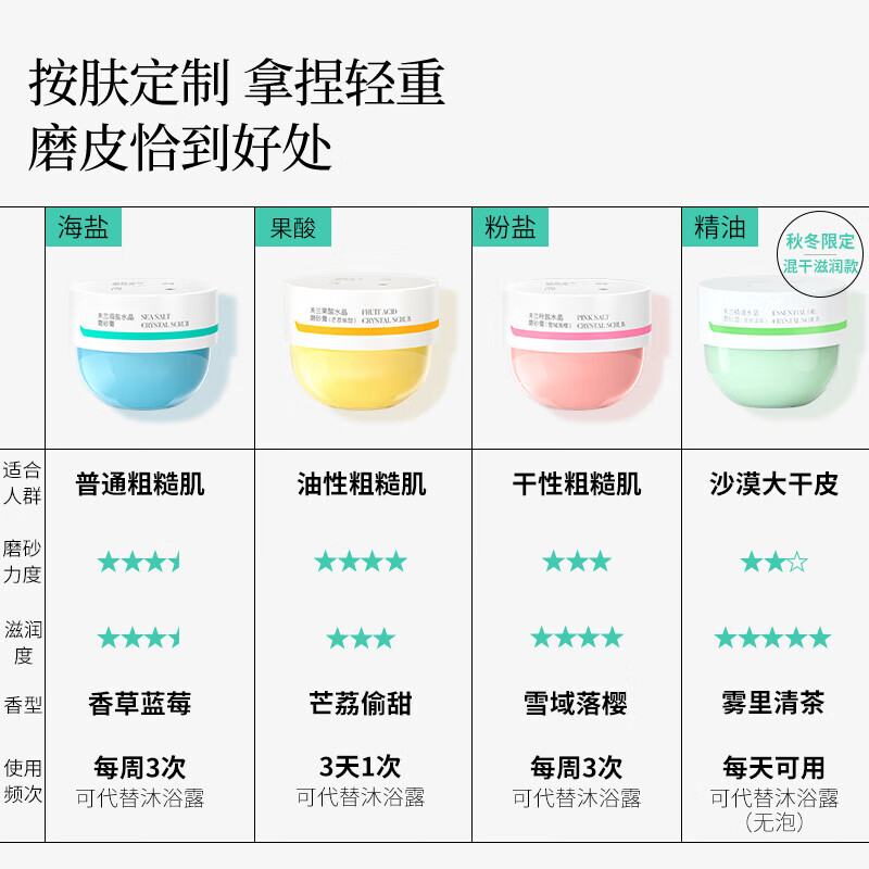 未兰海盐水晶身体磨砂膏沐浴去角质深层清洁全身光泽保湿嫩肤男女 香草蓝莓150g【普通粗糙肌】加赠10个随机小样