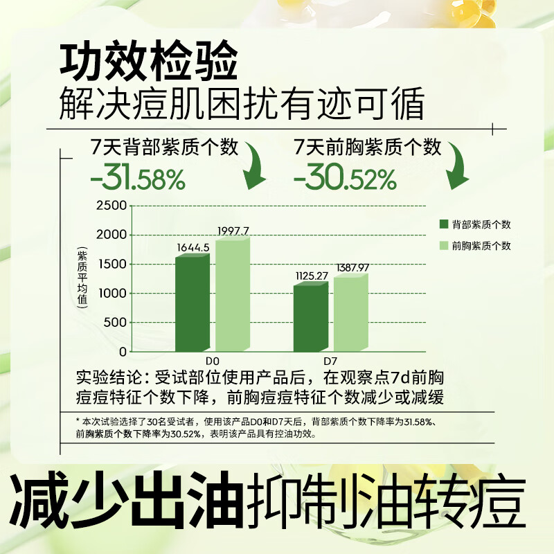 植物妈妈青少年背部祛痘喷雾前胸后背痘痘控油补水水杨酸护肤品 【净痘淡印】祛痘身体喷雾*1