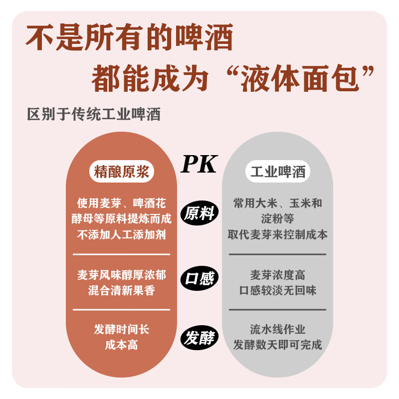ACME BREWING即刻酿造原浆啤酒德式小麦精酿啤酒全麦白啤鲜啤锁鲜扎啤鲜酿批发 德式小麦白啤 500mL 12罐 整箱装 即刻酿造 酒厂直发