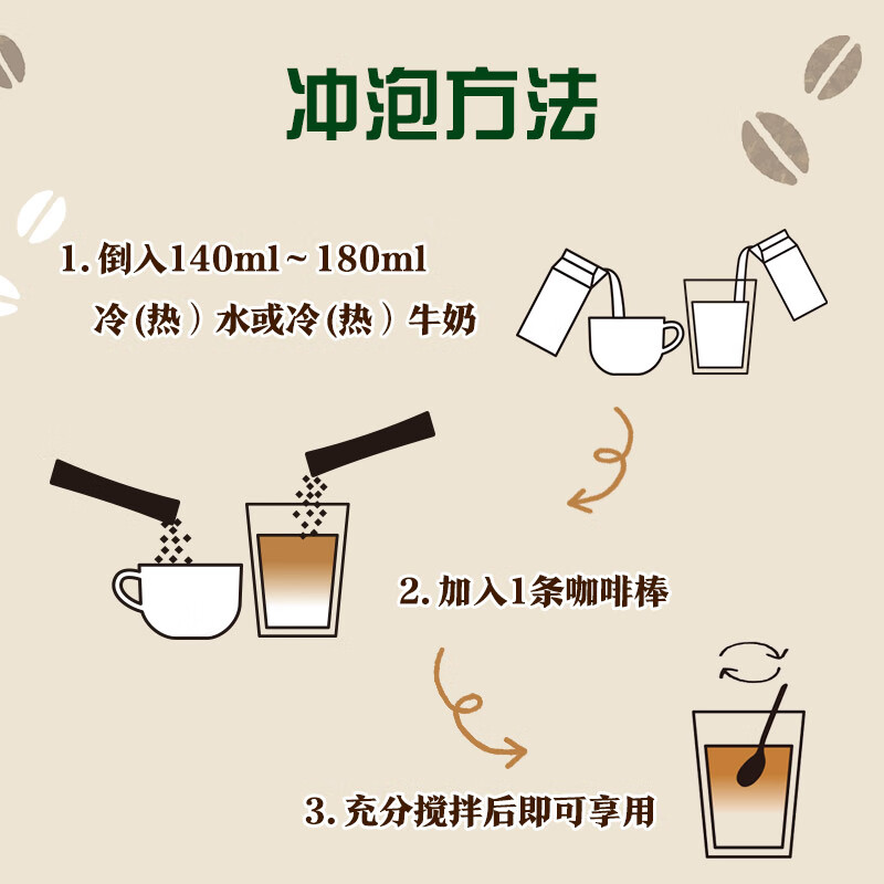 配图5