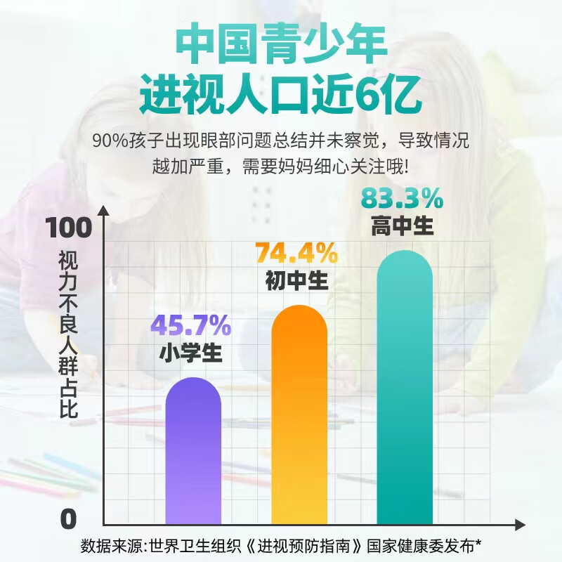 安美奇进口蓝莓叶黄素儿童专用青少年爱护眼睛呵护视力3-6-12岁近视熬夜 【12瓶超惠装】对眼镜说拜拜 60粒*12瓶