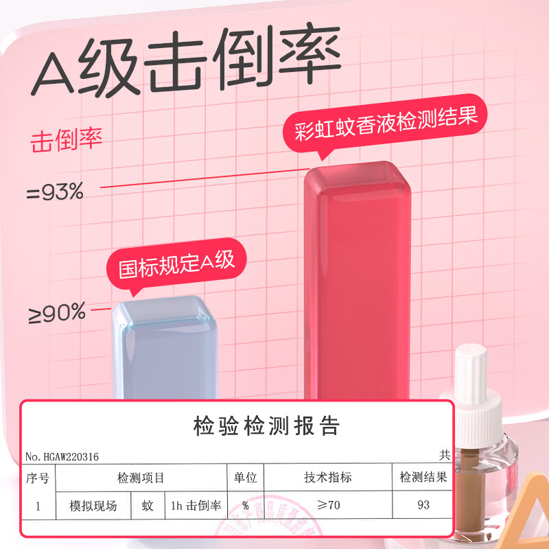 彩虹电热蚊香液（灭蚊液）驱蚊液防蚊液套装补充装无味加热器全家适用 【回购优选】12瓶液（540晚）