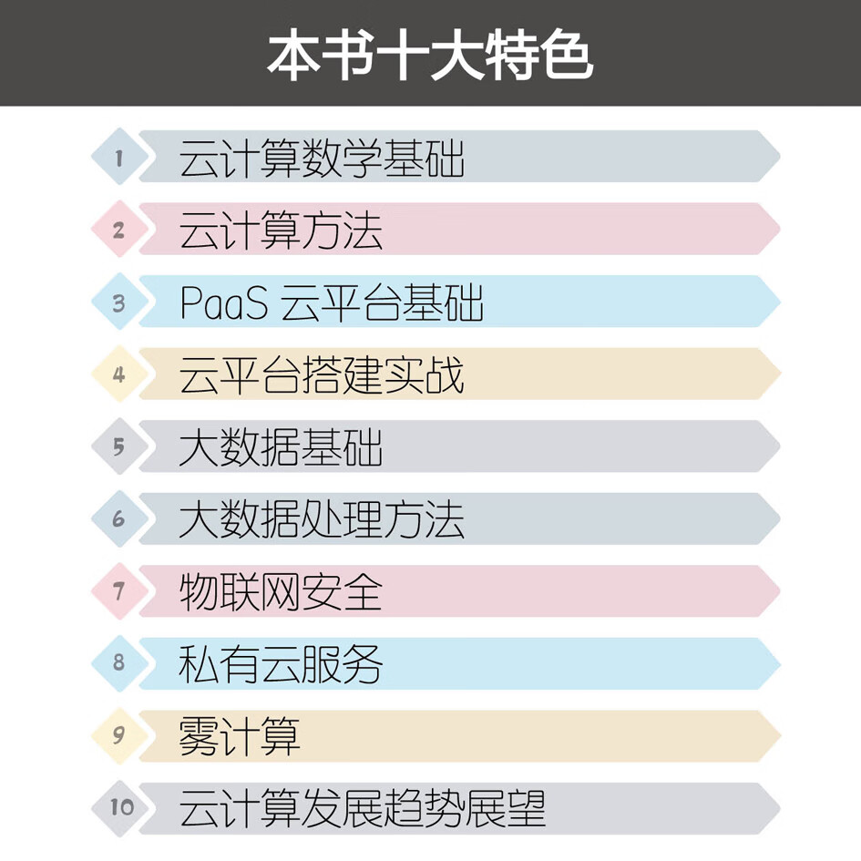 物联网之云：云平台搭建与大数据处理详情图