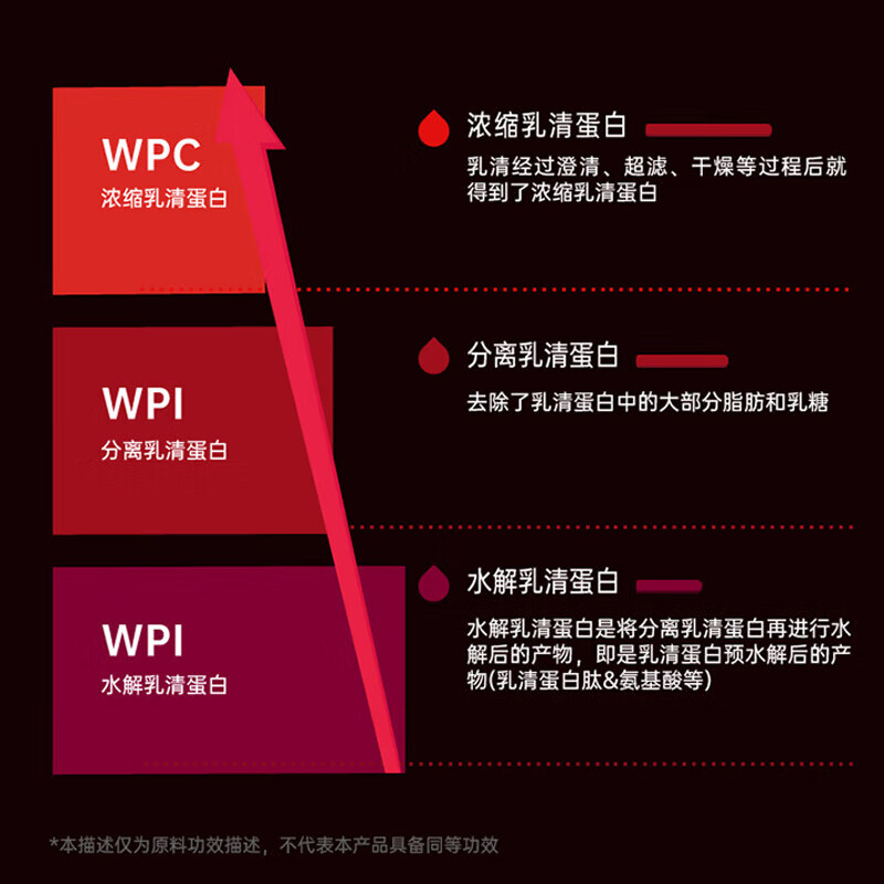 六星（SIXSTAR） 益生菌复合乳清蛋白粉分离蛋白粉3磅1.36KG运动健身男女补剂营养 益生菌乳清蛋白粉2磅朗姆酒味【搭雕刻线条】