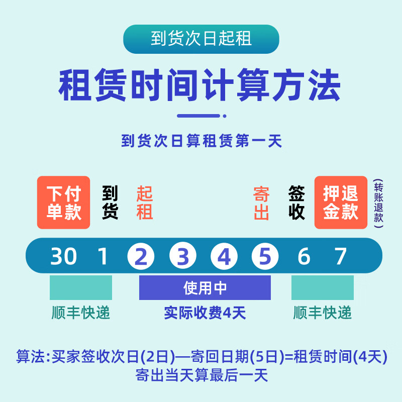 G-CLOUD国云经皮黄疸检测仪租赁医用照蓝光箱灯新生儿上门测黄疸仪器家用 5天租金(黄疸仪)