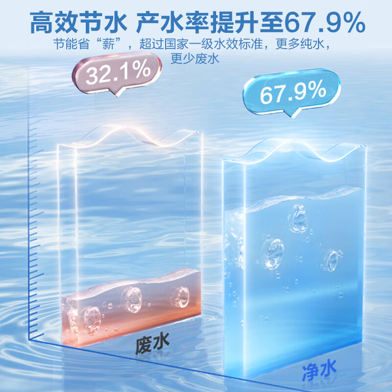 海尔净水器家用双出水厨下式1000G直饮机鲜活直饮RO反渗透纯水机搭配前置过滤器净热一体管线套装新款 【高端套装】净热彩屏直饮两件套