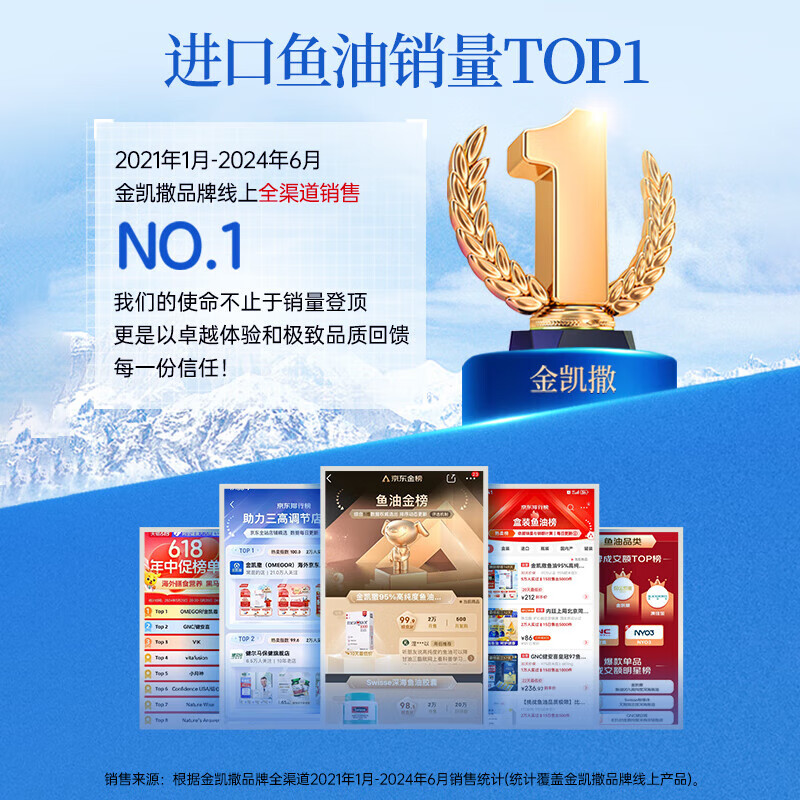 金凯撒进口95%高纯度深海鱼油软胶囊omega-3 中老年人降血脂三高dha+epa 【3盒一疗程】金凯撒鱼油 共90粒