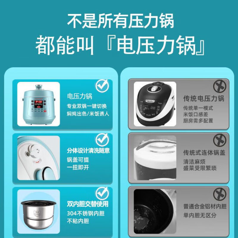 五常大米专用高压电饭煲智能迷你电压力锅小型家用2升2.5L全自动 2.5L 高级不锈钢单胆