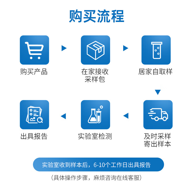 迪安晓飞检 男性睾酮检测唾液游离睾酮激素水平性功能评估居家检测 唾液游离睾酮水平评估检测