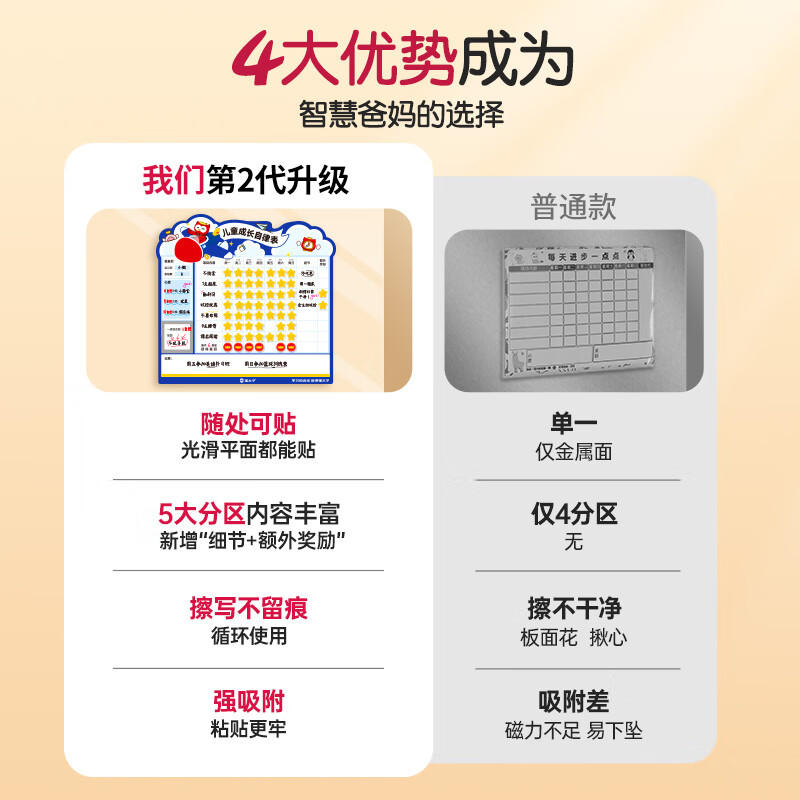 猫太子儿童成长自律表奖励打卡记录表学习计划表墙贴孩子的积分奖励贴纸家庭版提示牌鼓励小学生好习惯 中国红-升级款（56颗星星+8颗皇冠）
